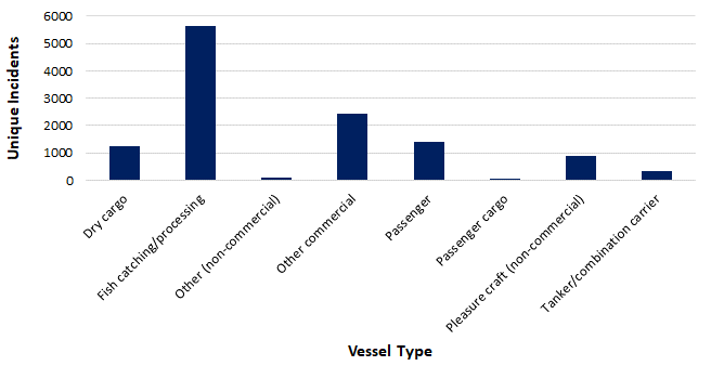 Chart, waterfall chart

Description automatically generated