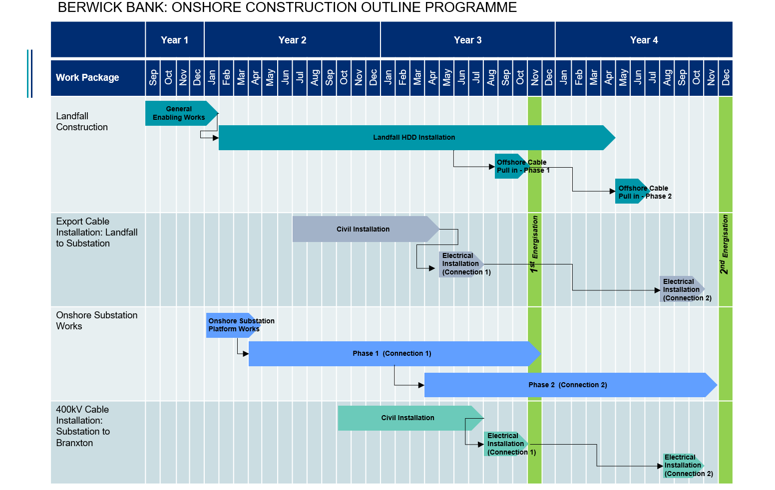 Timeline

Description automatically generated